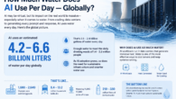 Discover how much water AI systems use per day worldwide, why it’s needed for data centers, and the environmental impact of growing AI demand.