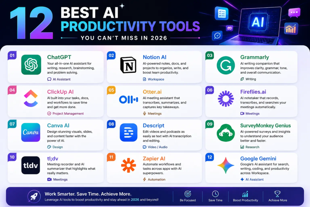 12 Best AI Productivity Tools You Can't Miss in 2026