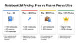 Is NotebookLM Free