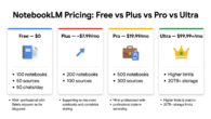 Is NotebookLM Free