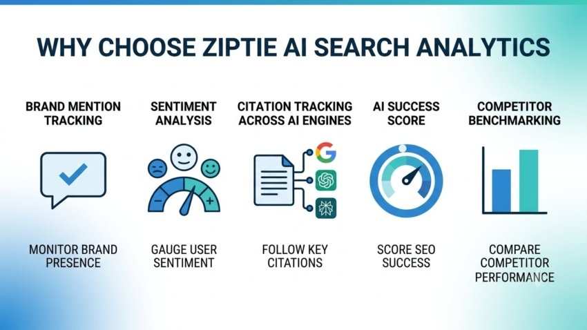 ZipTie AI Search Analytics