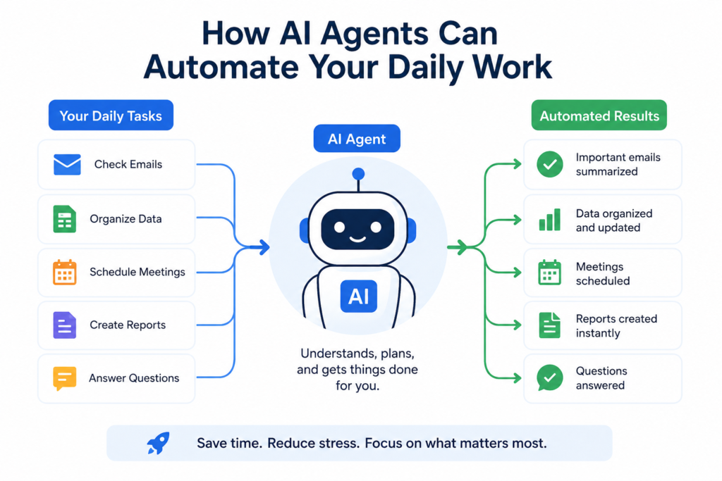 How AI Agents Can Automate Your Daily Work
