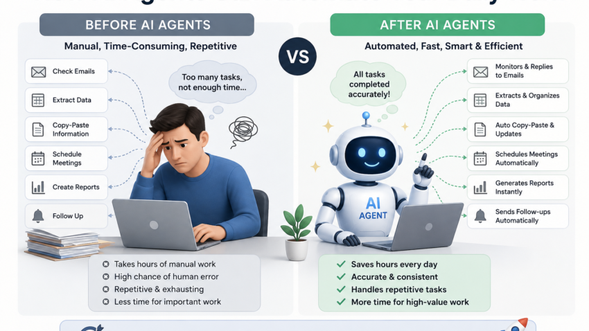 How AI Agent Can Automate Your Daily Work