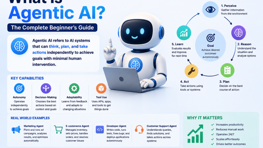 What Is Agentic AI The Complete Beginner's Guide