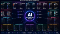ai automation tools with no restrictions