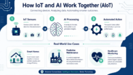 IoT and Artificial Intelligence My Real AIoT Experience in 2026