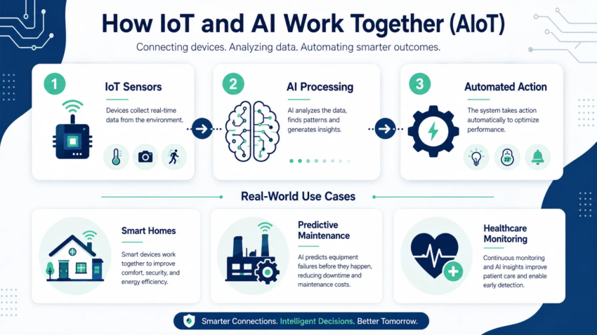 IoT and Artificial Intelligence My Real AIoT Experience in 2026