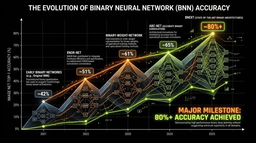 binary neural network