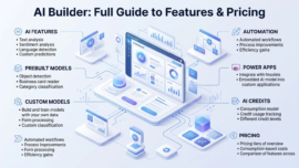 Hostinger AI Builder