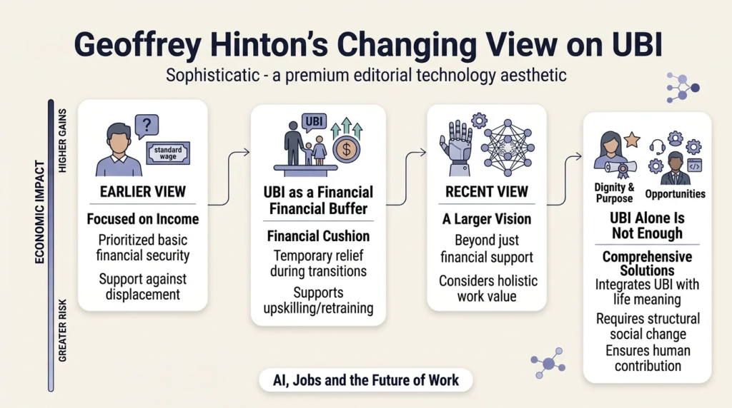 geoffrey hinton ai labor impact