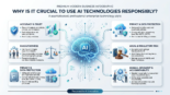 use AI technologies responsibly