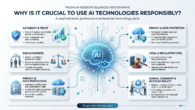 use AI technologies responsibly