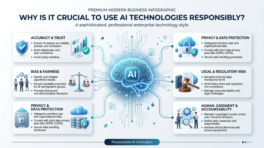 use AI technologies responsibly