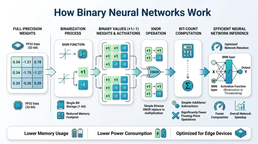 binary neural network