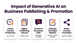 impact of generative ai on business information publishing and promotion