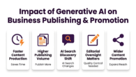 impact of generative ai on business information publishing and promotion