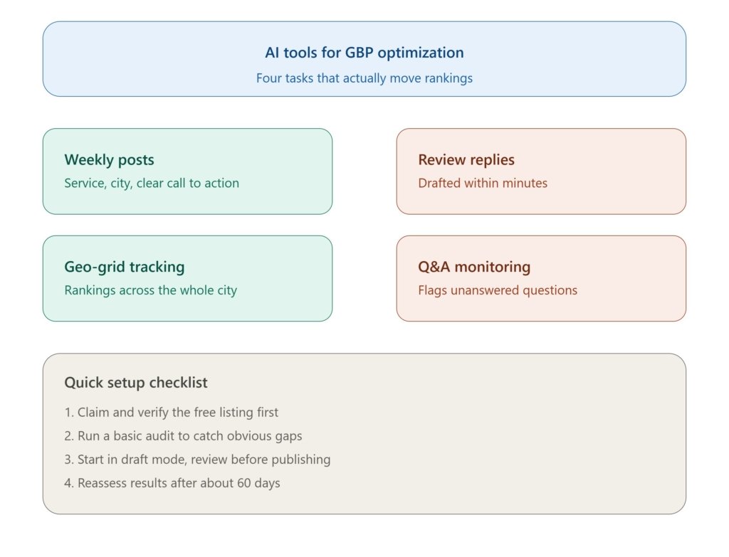 AI Tools For GBP Optimization 2026