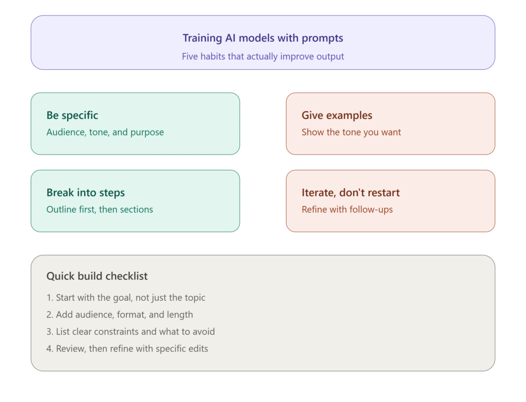 Best Practices for Prompt Training AI Models