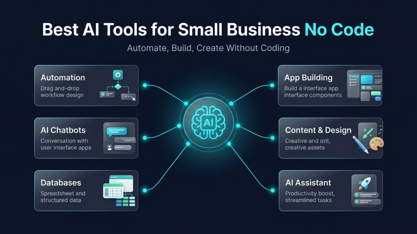 best AI tools for small business no code