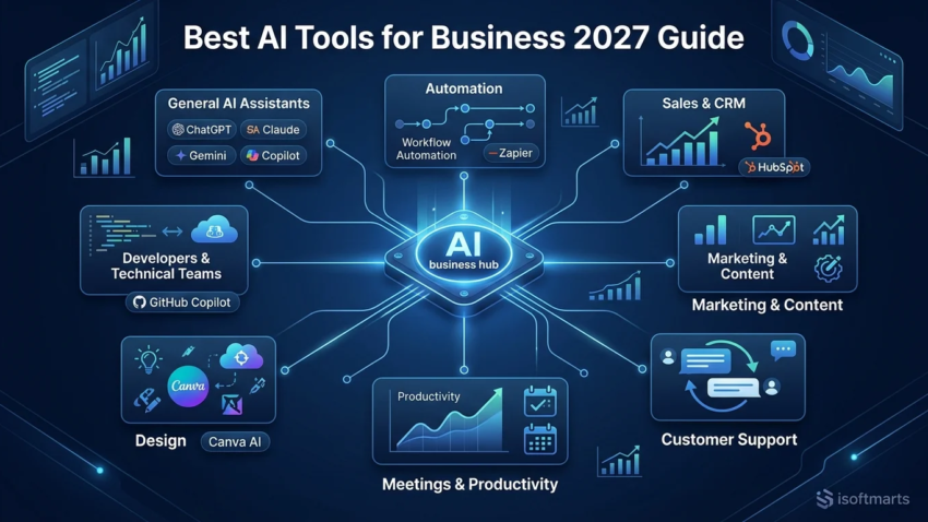 best AI tools for business