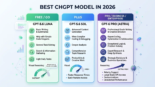 best ChatGPT model