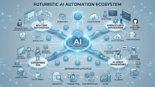 Droven.io AI automation tools