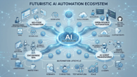 Droven.io AI automation tools