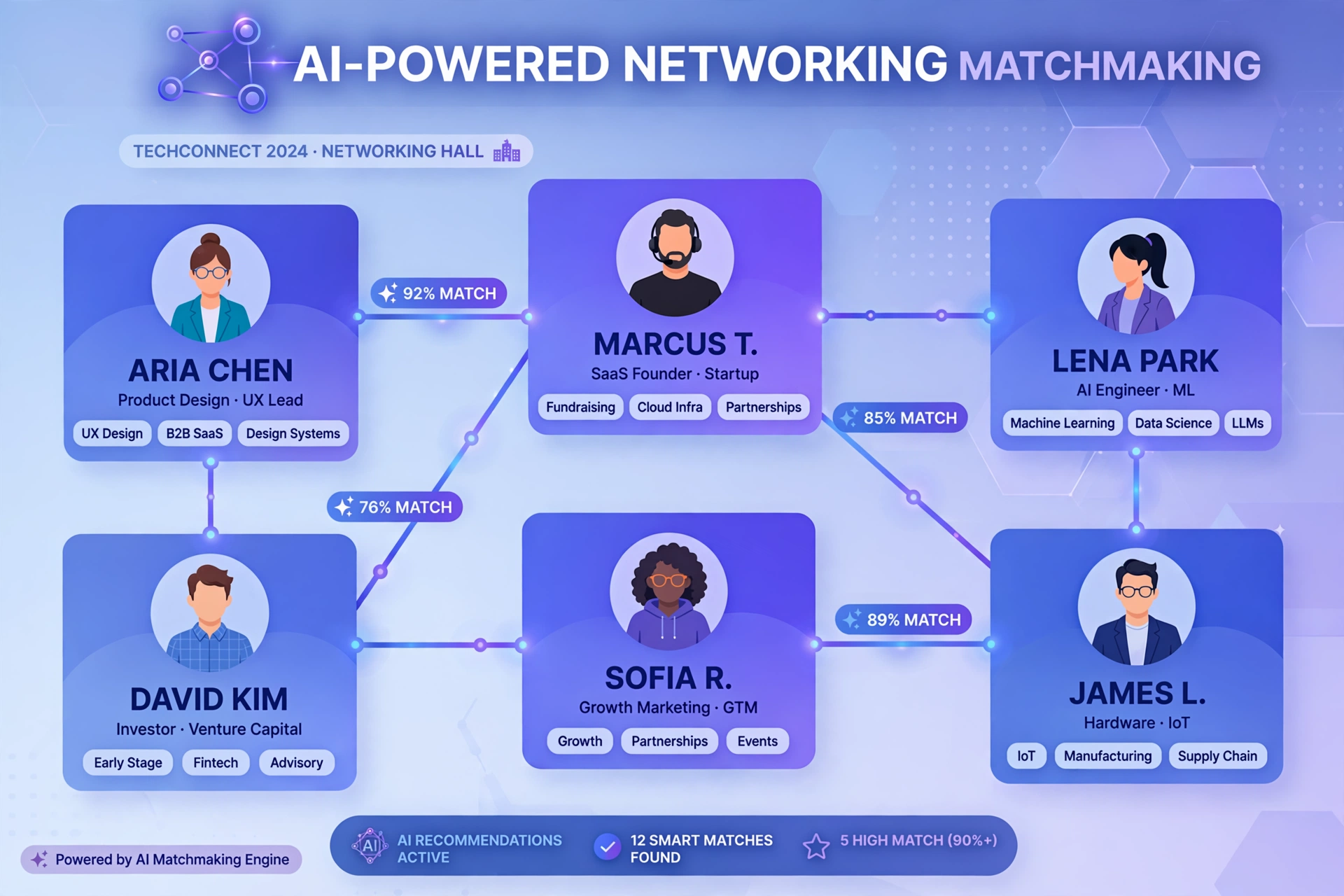 AI-powered networking matchmaking connecting trade show attendees
